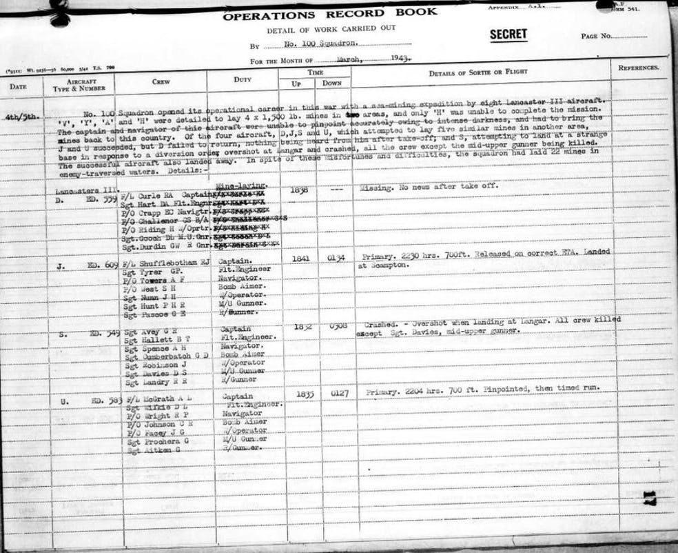 No. 100 Squadron's Operational Record Book (ORB) detailing crews and outcome of minelaying sorties.